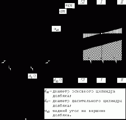 ����������� ����������� ���������� ��������