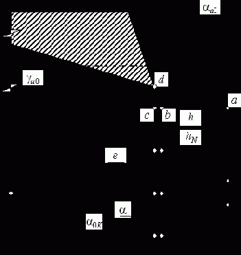 ���� ������� ������ �������