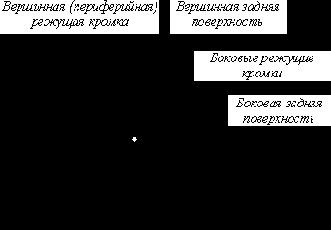 �������������� ��������� ��������