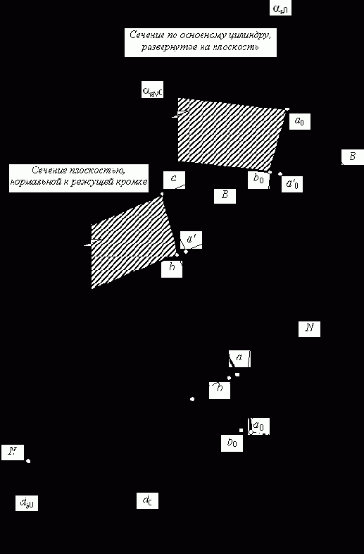 �������������� ��������� ��������