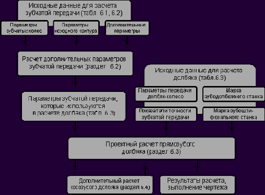 �������� ������ � ����� ������������������ �������������� ��������