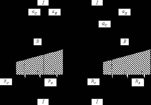 �������� �������������� ���������� ��������