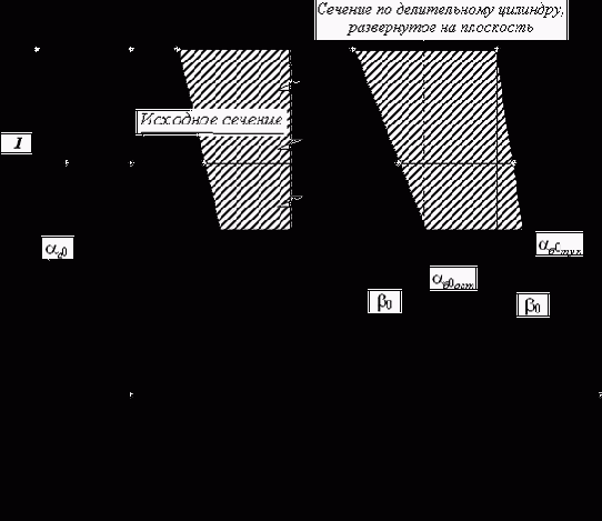 ����������� ���������� ������� ��������� ��������