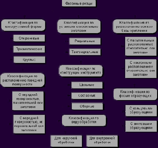 ���������� � �������� ���� �������� ������