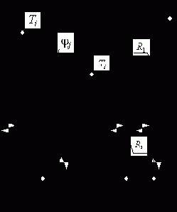 ���������� ������� �������� ������� �����