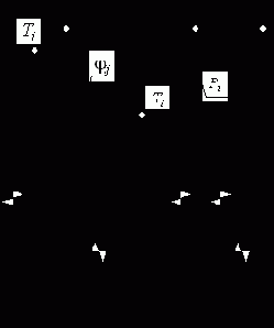 ���������� ������� �������� ������� �����