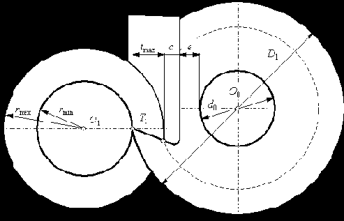 ����������� �������������� ���������� ������� �������� ������