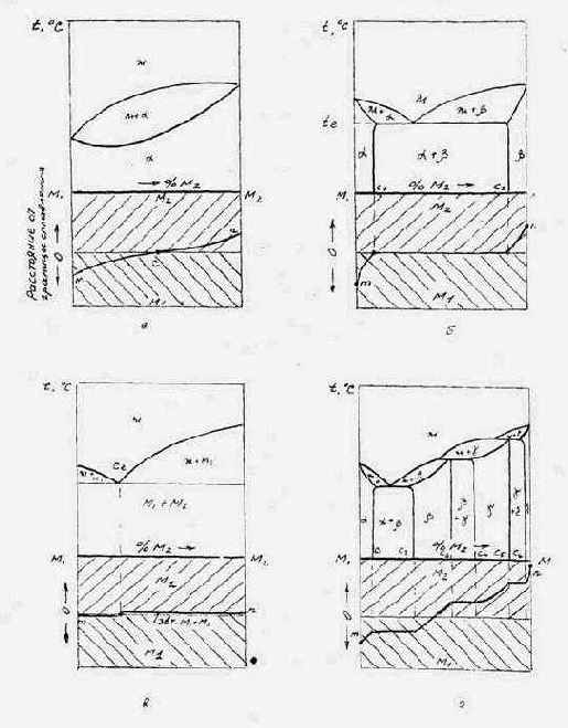 Роль термодиффузии при формировании переходной зоны