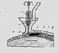 Технологии наплавки