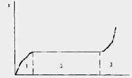 Изнашивание деталей машин