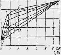 Изнашивание деталей машин