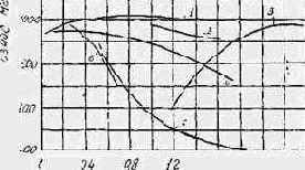 Изнашивание деталей машин