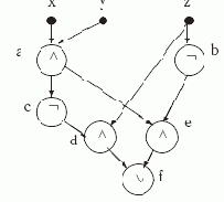 ���������� ����� (����� �� �������������� ���������)