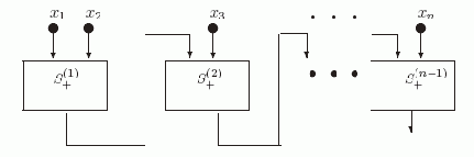 ���������� ����� S+ �� ���. 