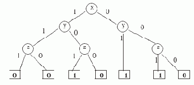 �������� �����������