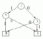 �������� �����������