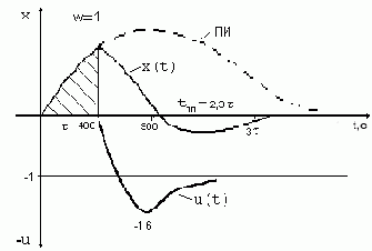 ������������� ������ ���������� ����������� ��� ��