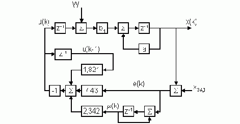 ������������� ������ ���������� ����������� ��� ��