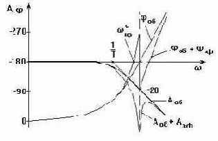 ������������� ������ ���������� ����������� ��� ��