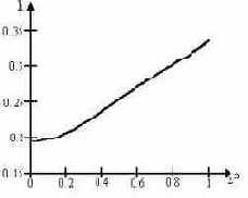 ������������� ������ ���������� ����������� ��� ��