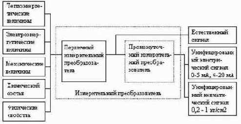 ������������� ������������� ����������������