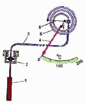 ������� ��������