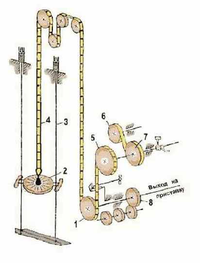 ������������� ��������� �������� �������, ���������� 