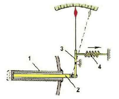 ������������� ��������� �������� �������, ���������� 