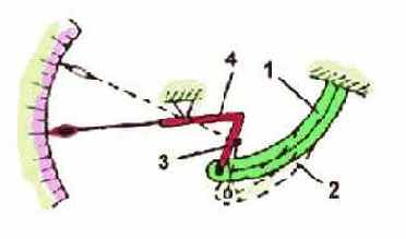 ������������� ��������� �������� �������, ���������� 