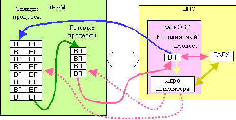 ��� �������� ���������