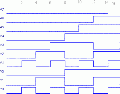 ���-��� � VHDL- �����������.