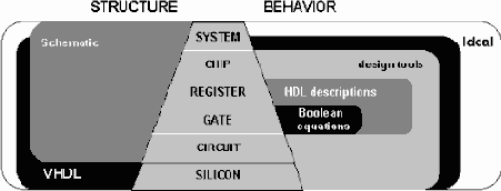 �������������� � �������������� ������� ���������