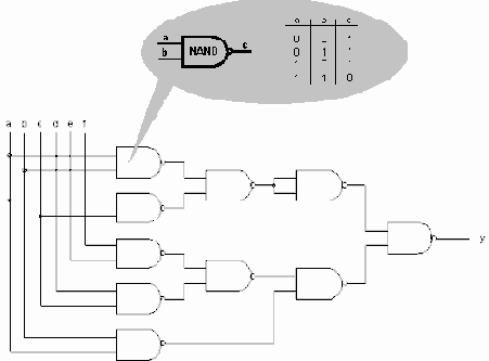 �������������� � �������������� ������� ���������