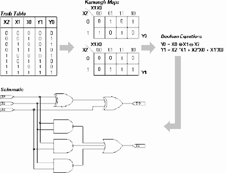 �������������� � �������������� ������� ���������