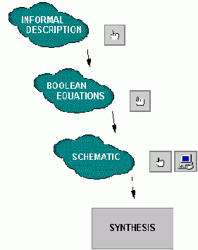 �������������� � �������������� ������� ���������