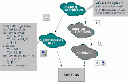 �������������� � �������������� ������� ���������