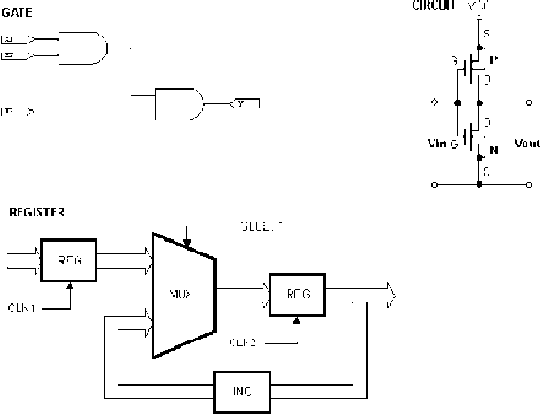 �������������� � �������������� ������� ���������