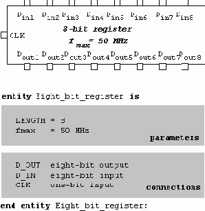 ������������� ������� � VHDL: ������� �������