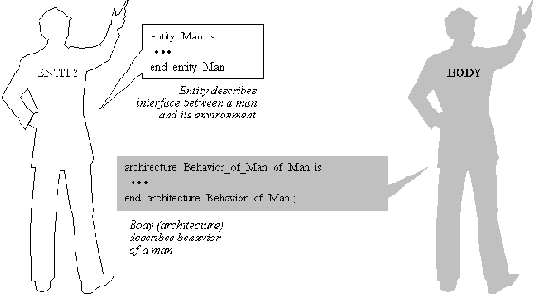 ������������� ������� � VHDL: ������� �������