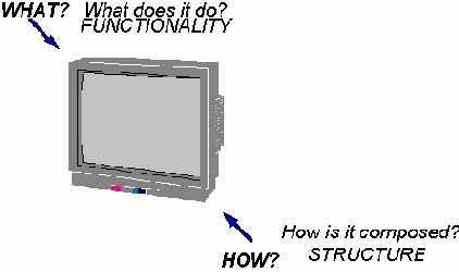 ������������� ������� � VHDL: ������� �������