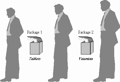 ������������� ������� � VHDL: ������� �������