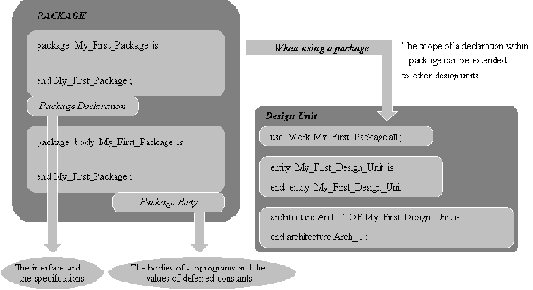 ������������� ������� � VHDL: ������� �������