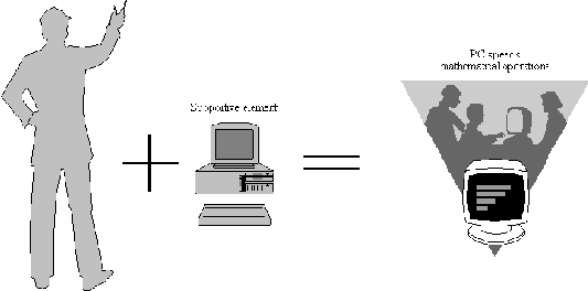 ������������� ������� � VHDL: ������� �������