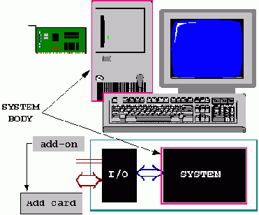������������� ������� � VHDL: ������� �������