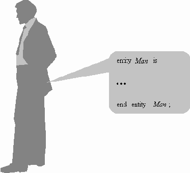 ������������� ������� � VHDL: ������� �������