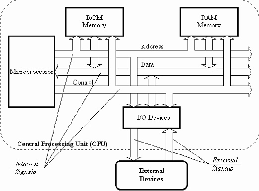 ������� VHDL:������