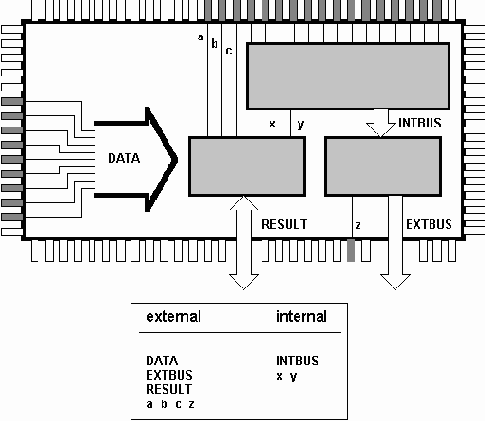 ������� VHDL:������