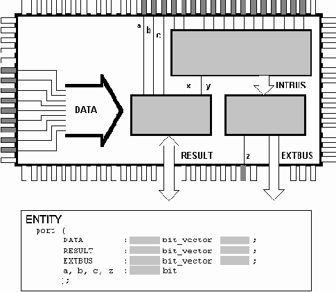 ������� VHDL:������