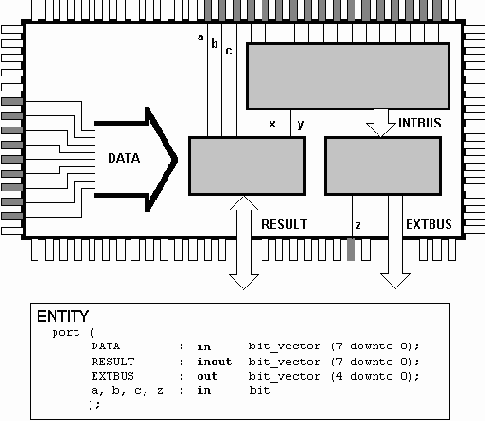 ������� VHDL:������