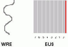 ������� VHDL:������